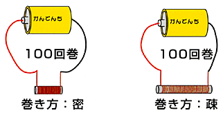 急行する 一口 ロッジ 発電 機 コイル 巻き 数 Ohsawa999 Jp