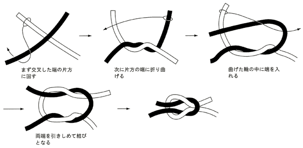 日本財団図書館（電子図書館） 海につどい船に学び、木の文化を知る 2004