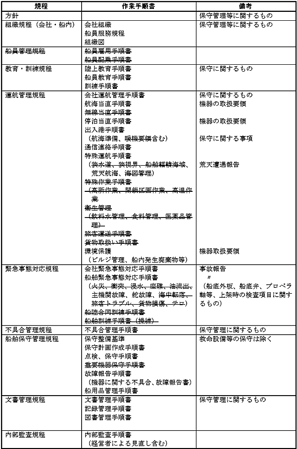 日本財団図書館（電子図書館） RR-R4 不具合情報の評価に関する調査