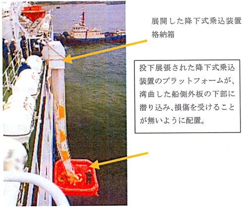 日本財団図書館 電子図書館 船用品及び船舶機器に関する検査関係情報 海上退船システムガイドライン 及び船舶検査心得一部改正 案