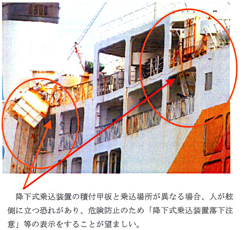 日本財団図書館 電子図書館 船用品及び船舶機器に関する検査関係情報 海上退船システムガイドライン 及び船舶検査心得一部改正 案
