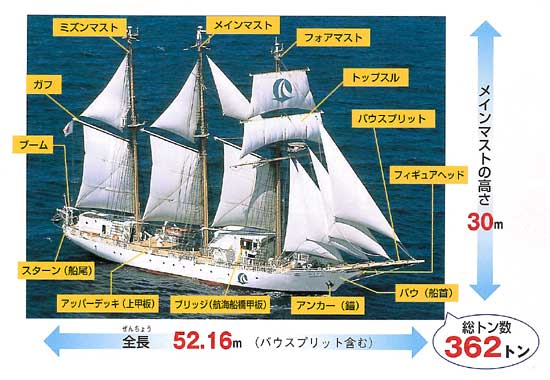 日本財団図書館（電子図書館） 帆船から学ぶ郷土の海