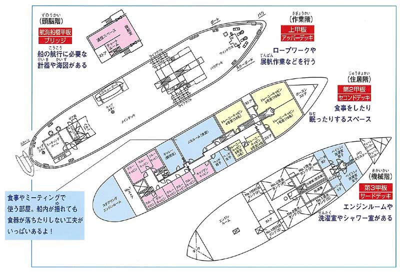 日本財団図書館 電子図書館 帆船から学ぶ郷土の海