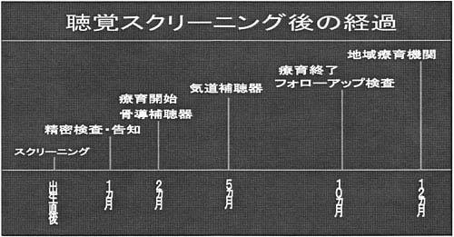 日本財団図書館（電子図書館） 国内・海外の新生児聴覚スクリーニングの現状と療育-難聴児の音楽療法-国際シンポジウム2005記録集