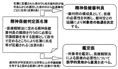 堅実な究極の ルポ 刑期なき収容 医療観察法という社会防衛体制 人文/社会